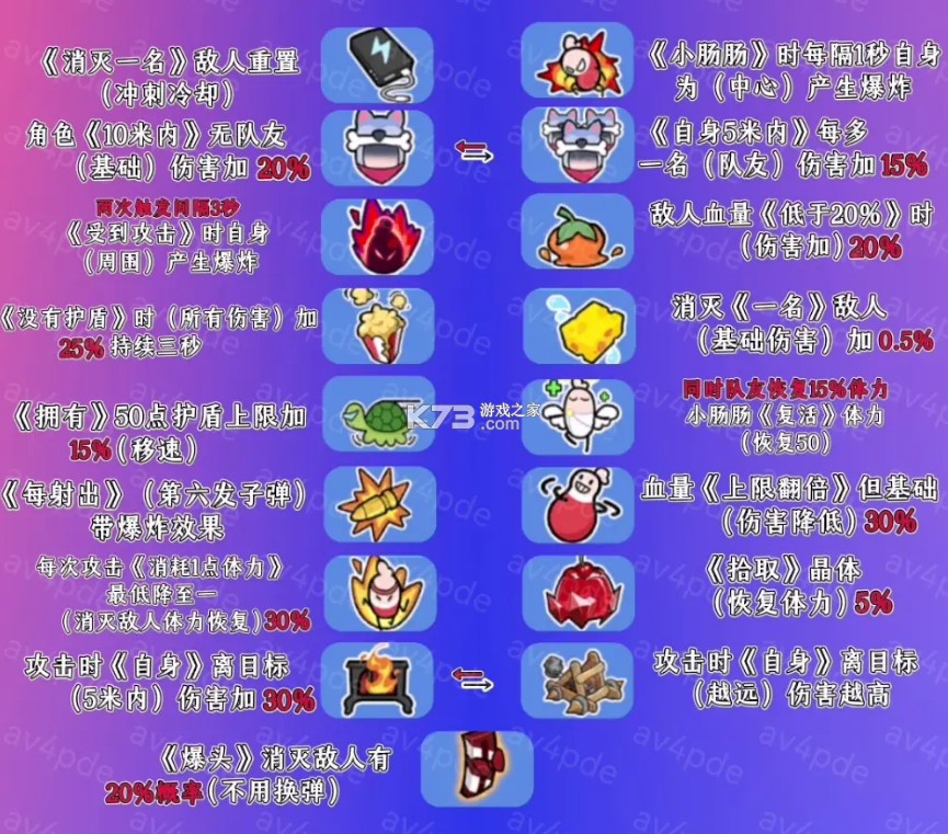 香肠派对 v19.25 正版下载TapTaP 香肠派对 v19.25 正版下载TapTaP