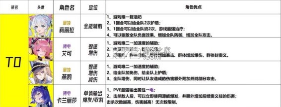 锚点降临 v1.0.11 手游最新版下载2024