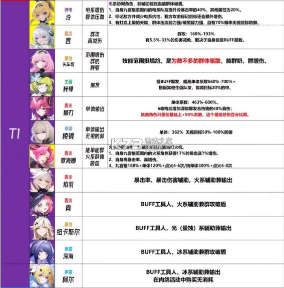 锚点降临 v1.0.11 手游最新版下载2024