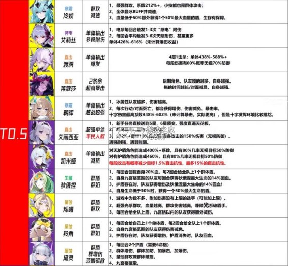 锚点降临 v1.0.11 手游最新版下载2024