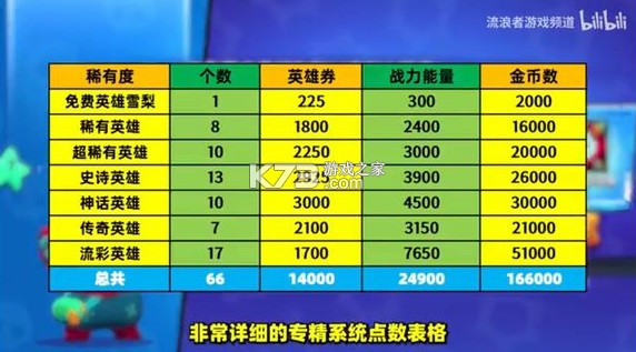 荒野乱斗 v60.420 国际服最新版本下载 荒野乱斗 v60.420 国际服最新版本下载