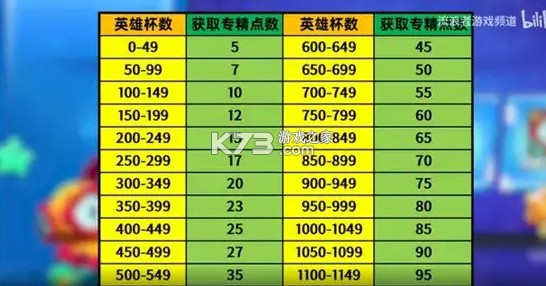 荒野乱斗 v60.420 国际服最新版本下载 荒野乱斗 v60.420 国际服最新版本下载