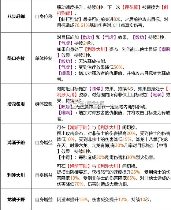 天龙八部2飞龙战天 v15.1.0 腾讯版