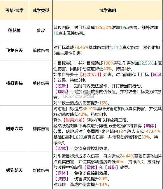 天龙八部2飞龙战天 v15.1.0 腾讯版