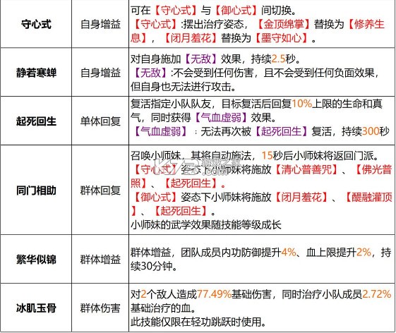 天龙八部2飞龙战天 v15.1.0 oppo版