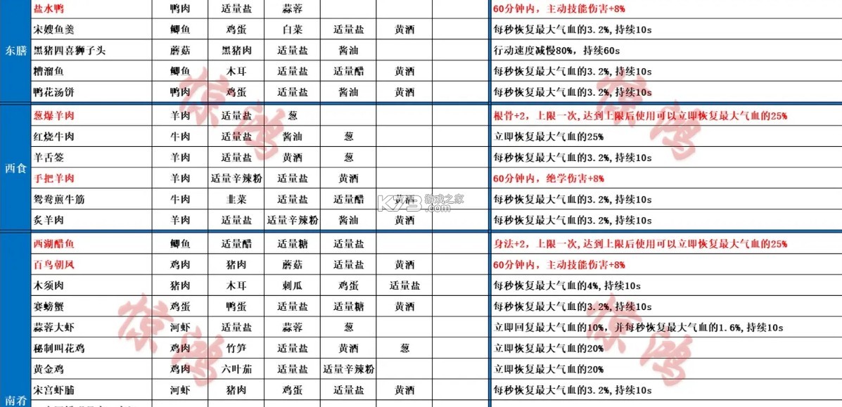 云射雕 v1.2.0 手游网易官方下载