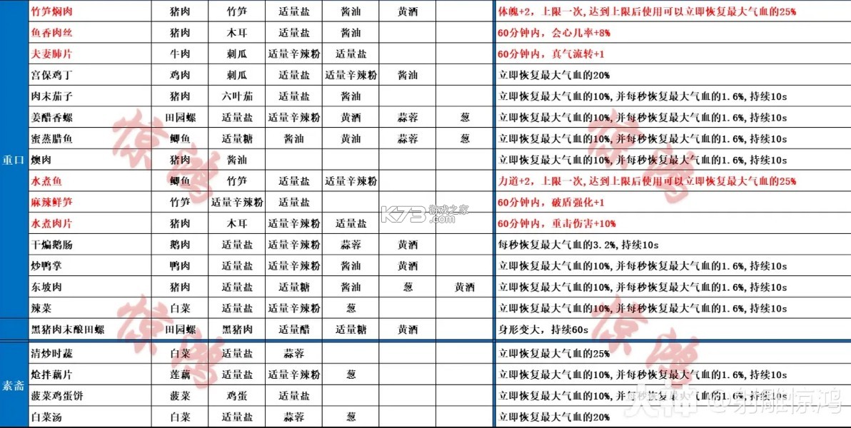 云射雕 v1.2.0 手游网易官方下载