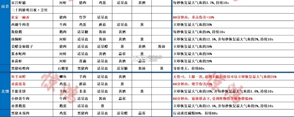 云射雕 v1.2.0 手游网易官方下载