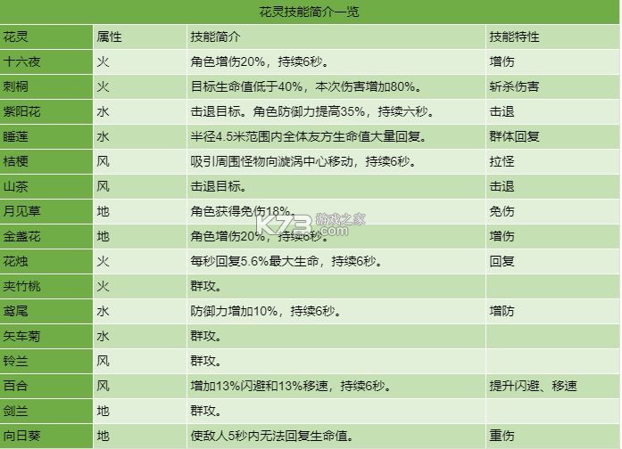 圣境之塔 v1.21.25011007 vivo版