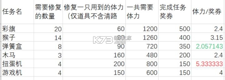 梦幻魔法屋 v2.48.1 游戏下载