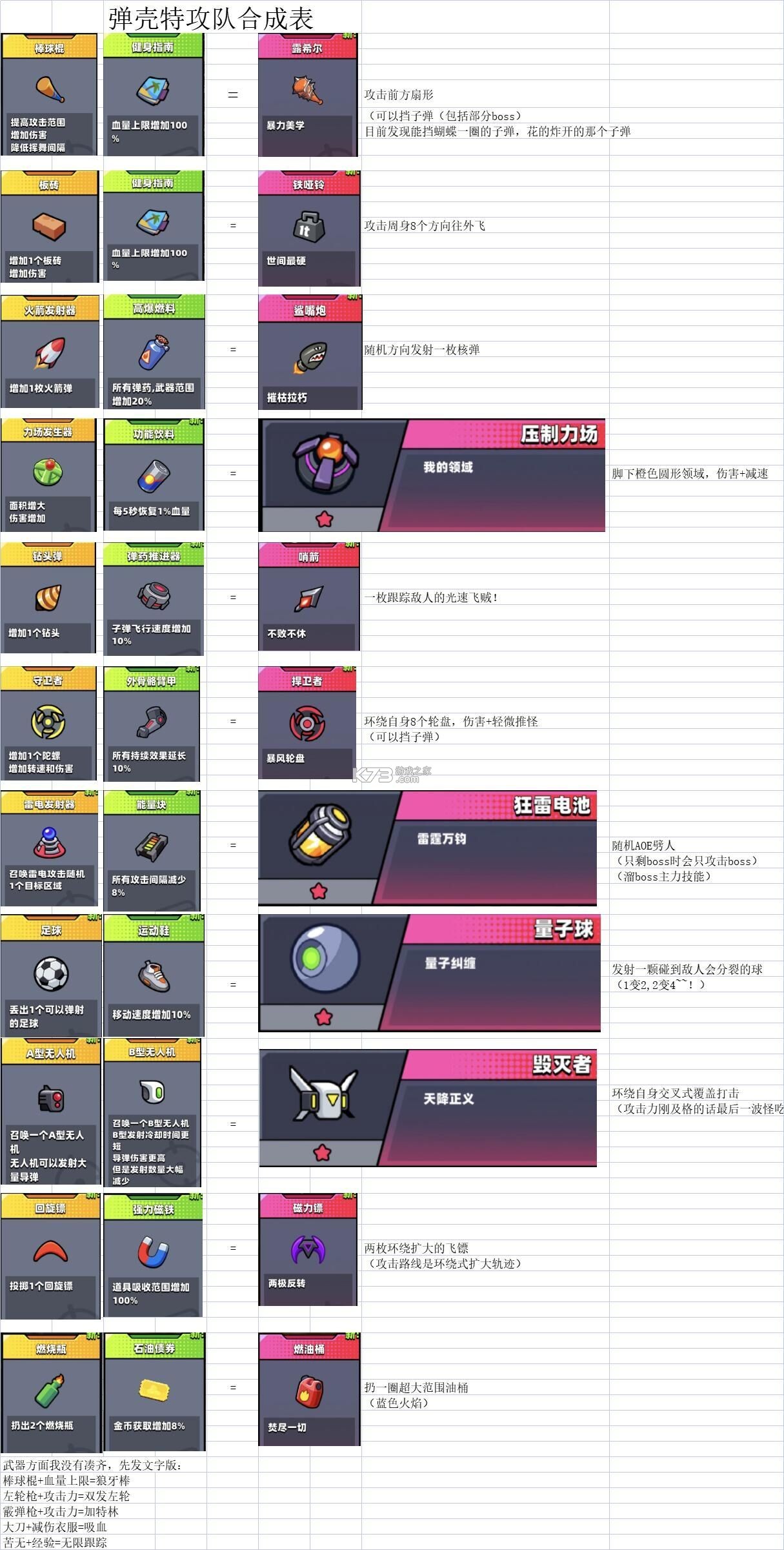 弹壳特攻队 v3.8.0 破解版下载安装内置修改器