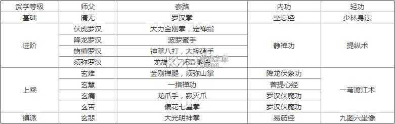 烟雨江湖 v1.124.59030 oppo版下载
