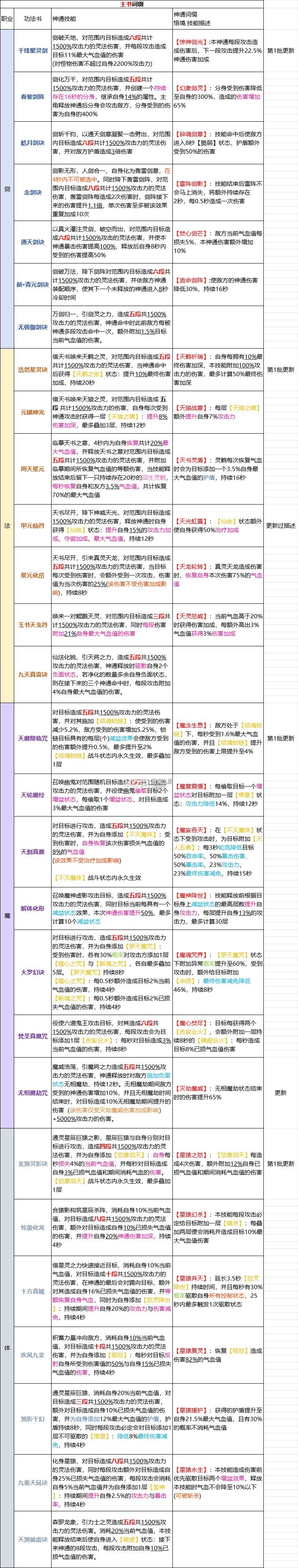 凡人修仙传人界篇 v2.13.558787 华为渠道服安装包 凡人修仙传人界篇 v2.13.558787 华为渠道服安装包
