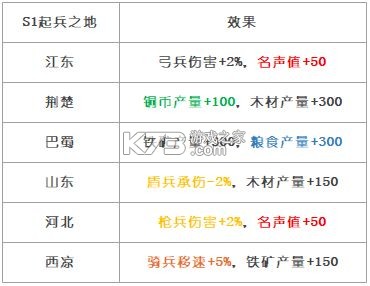 三国志战略版 v2064.1465 oppo渠道服下载
