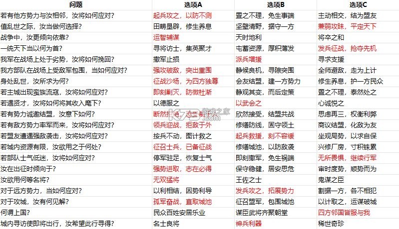 三国志战略版 v2064.1465 oppo渠道服下载