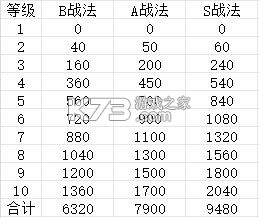 三国志战略版 v2064.1465 oppo渠道服下载