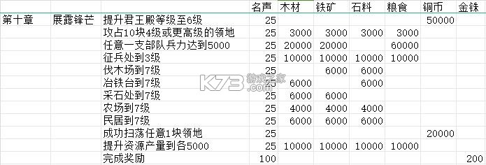 三国志战略版 v2064.1465 oppo渠道服下载