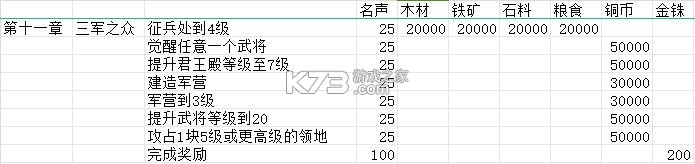 三国志战略版 v2064.1465 oppo渠道服下载