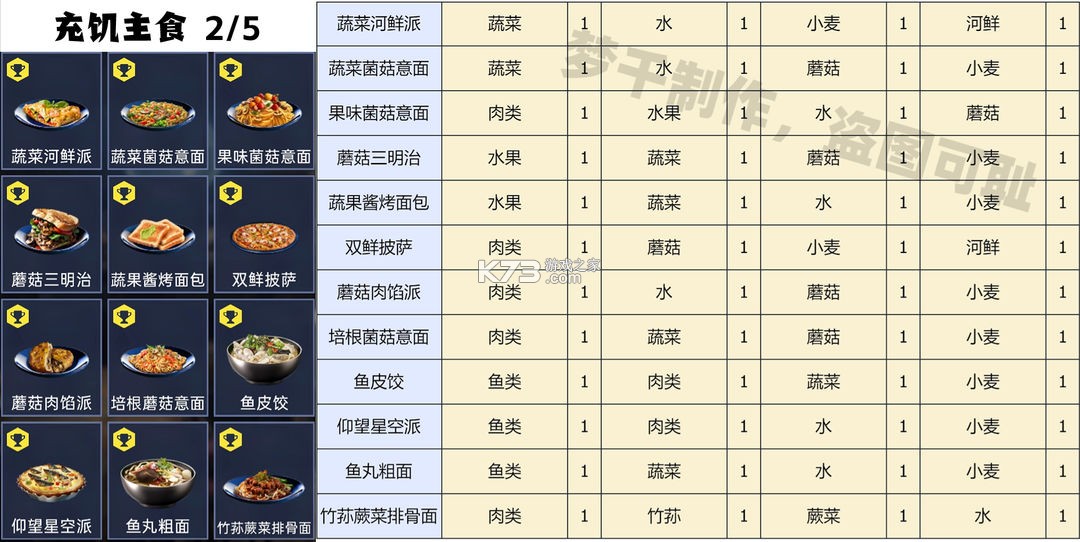 星球重启 v1.2.42 oppo版 星球重启 v1.2.42 oppo版