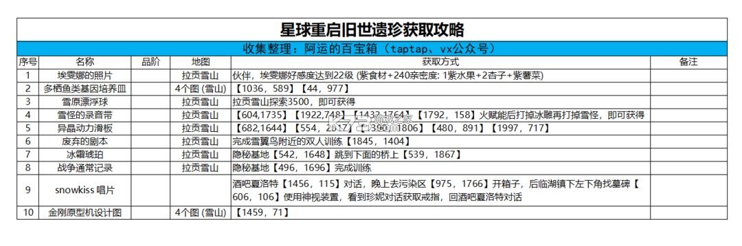 星球重启 v1.2.42 vivo版 星球重启 v1.2.42 vivo版