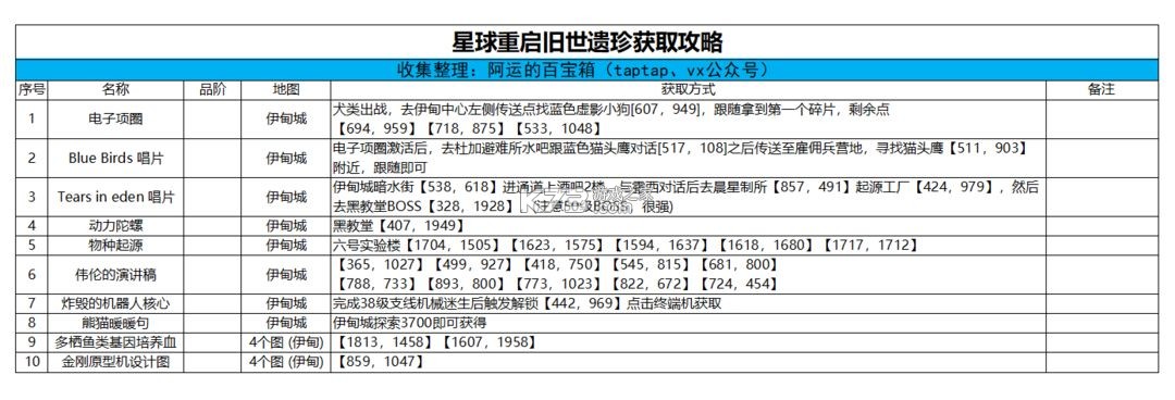 星球重启 v1.2.42 vivo版 星球重启 v1.2.42 vivo版