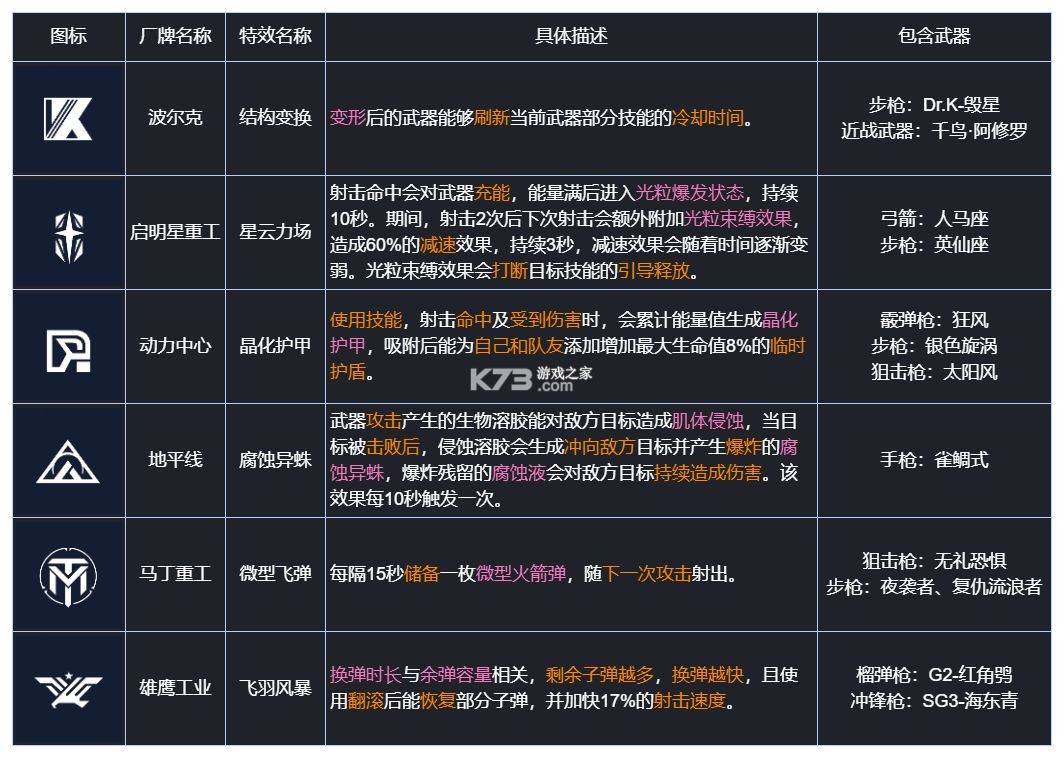 星球重启 v1.2.42 华为版
