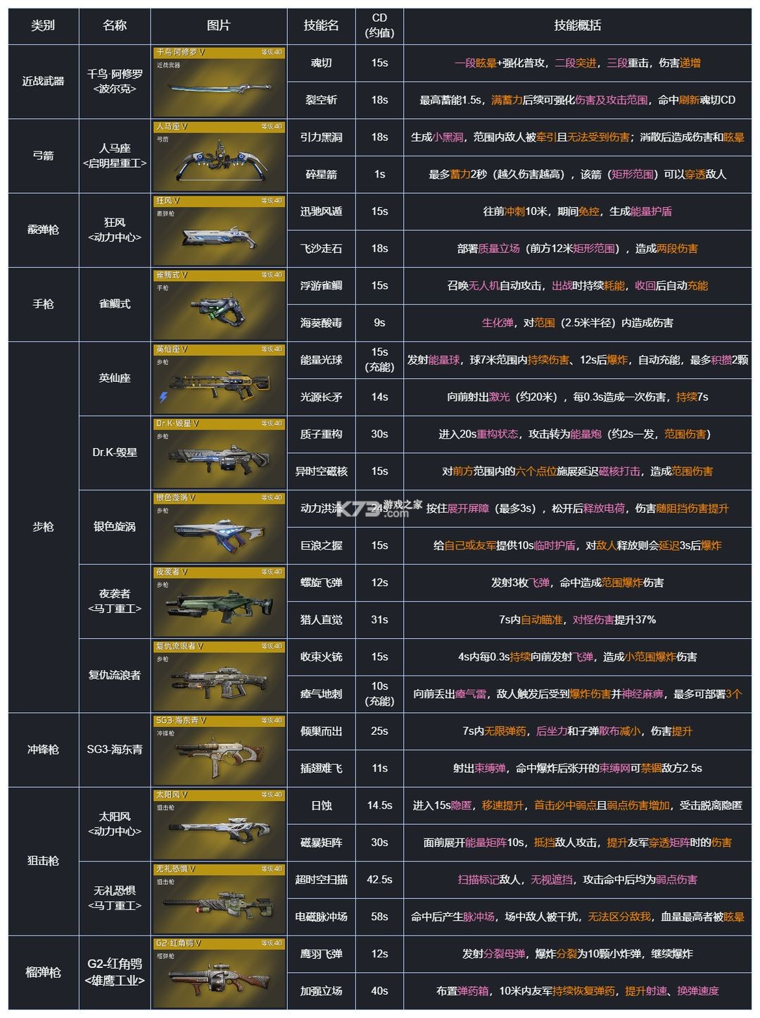 星球重启 v1.2.42 华为版