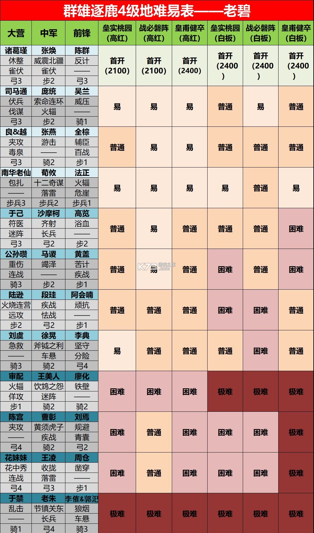 率土之滨 v7.1.1 oppo官方下载 率土之滨 v7.1.1 oppo官方下载