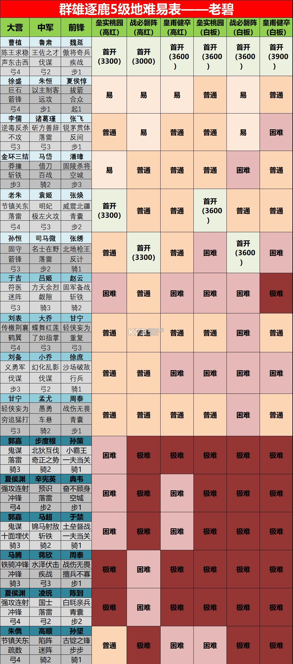 率土之滨 v7.1.1 oppo官方下载 率土之滨 v7.1.1 oppo官方下载