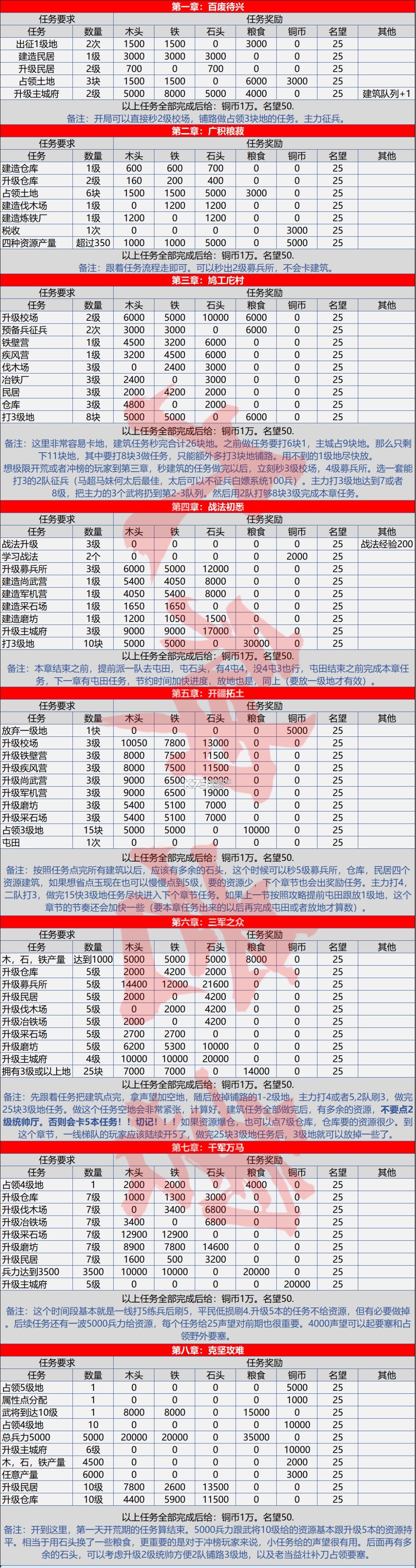率土之滨 v7.1.1 oppo官方下载 率土之滨 v7.1.1 oppo官方下载