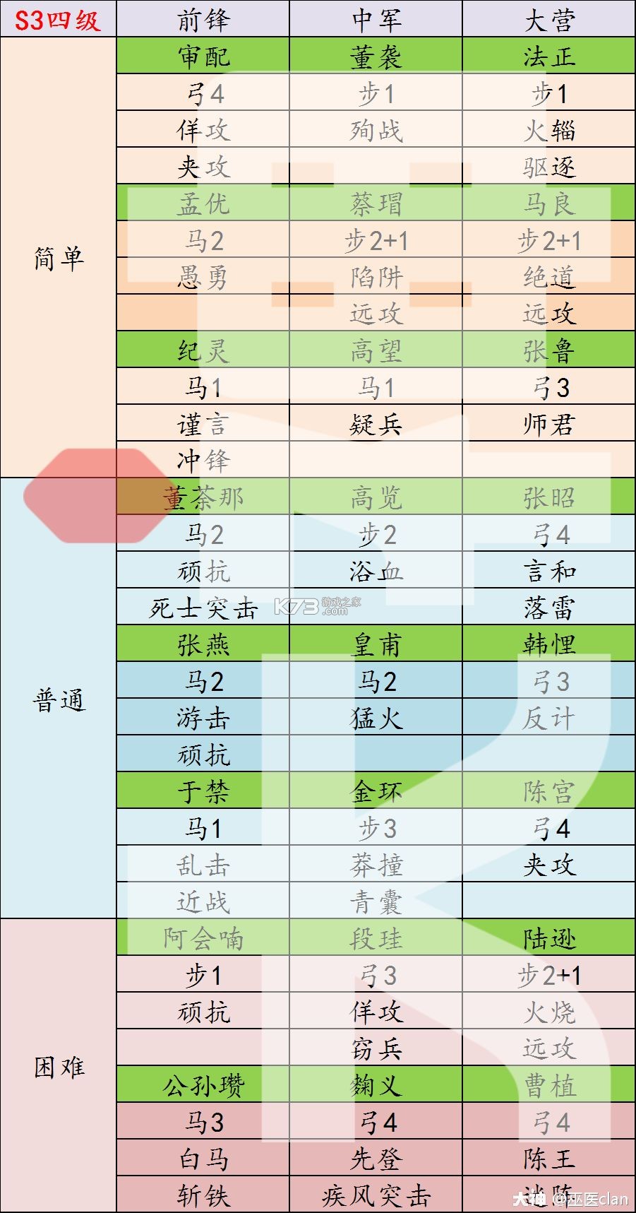 率土之滨 v7.0.7 网易官方版