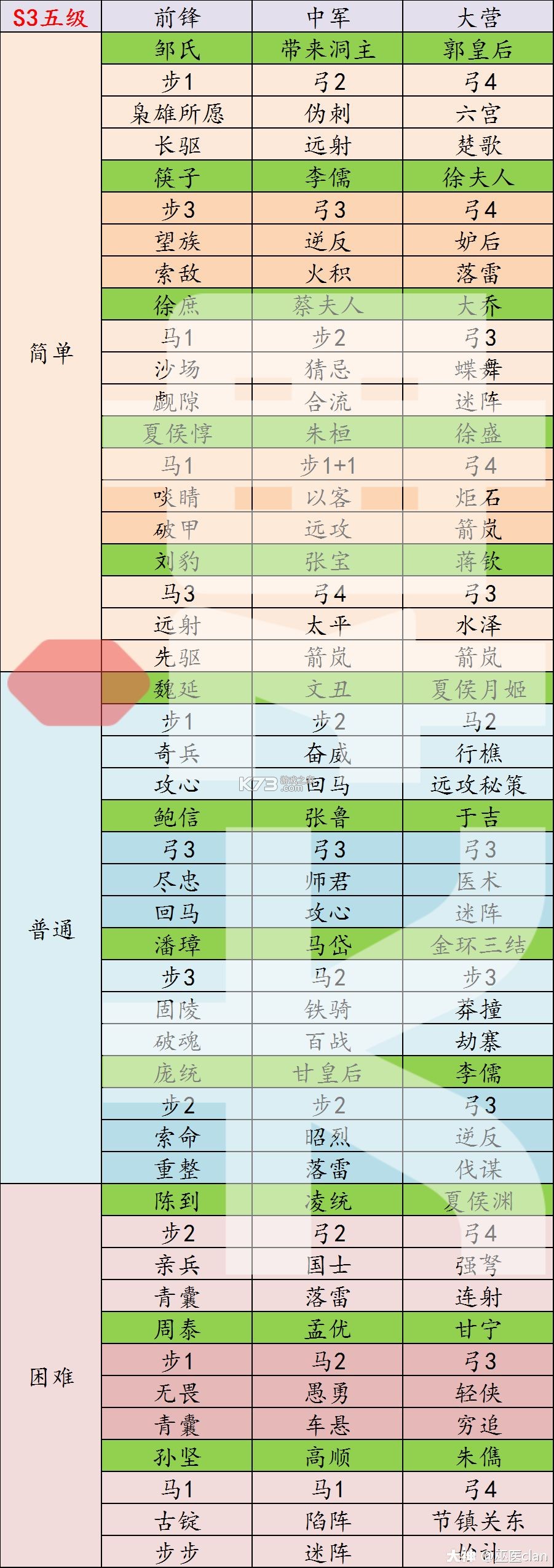 率土之滨 v7.0.7 网易官方版