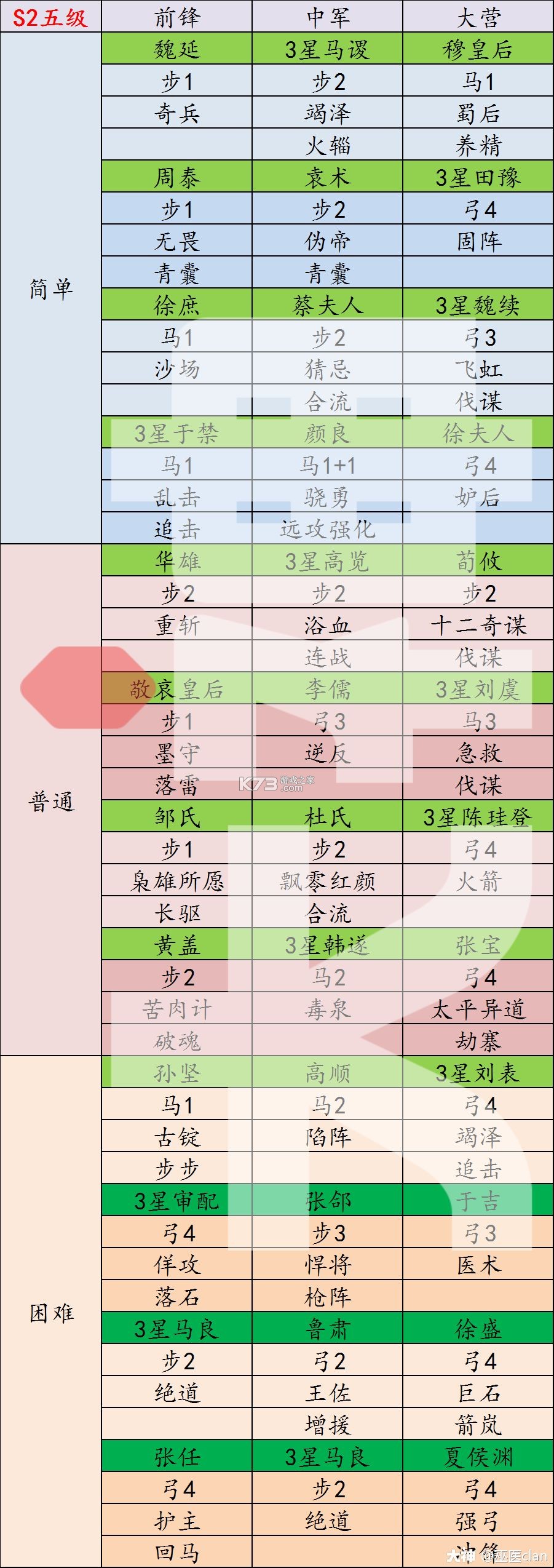 率土之滨 v7.0.7 网易官方版