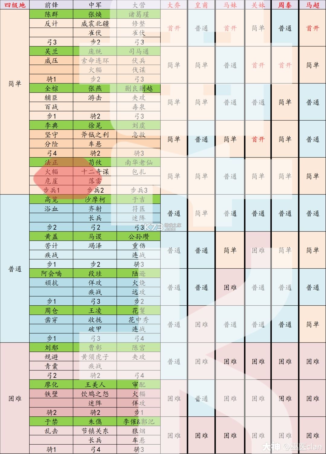 率土之滨 v7.0.7 网易官方版