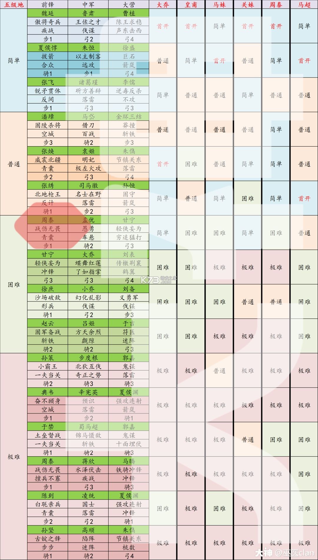 率土之滨 v7.0.7 网易官方版