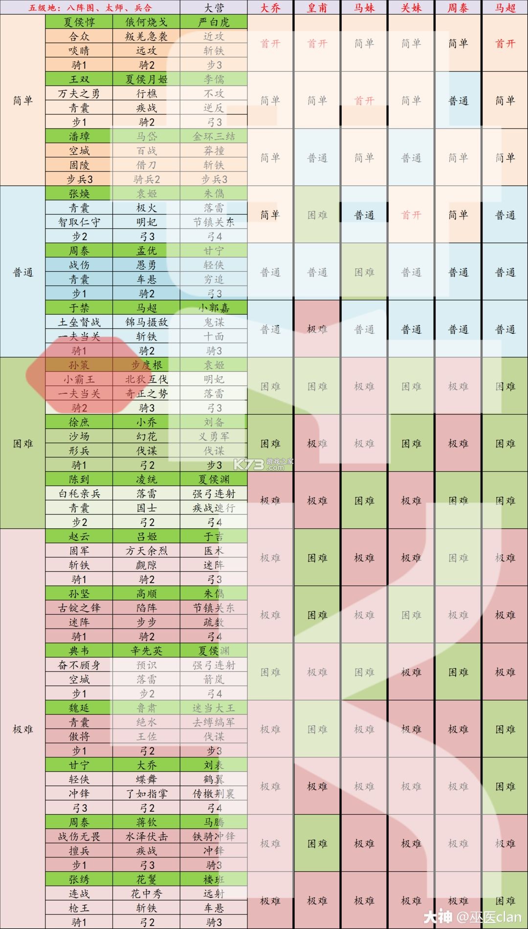 率土之滨 v7.0.7 网易官方版