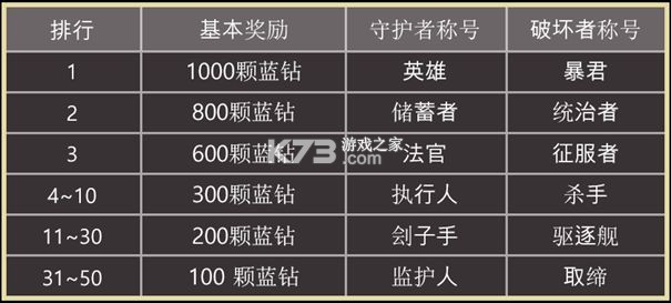 天堂之圣灵 v1.2.47 手游官方版