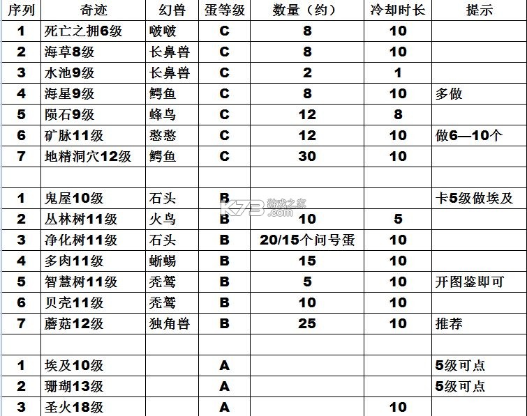 幻兽爱合成 v2.6.1 小米版本 幻兽爱合成 v2.6.1 小米版本