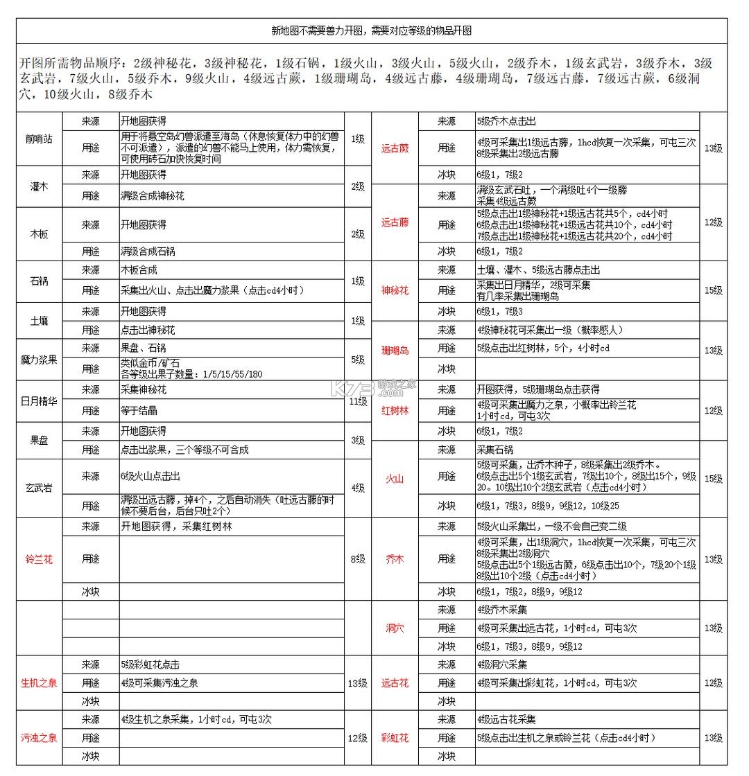 幻兽爱合成 v2.5.7 vivo版本下载