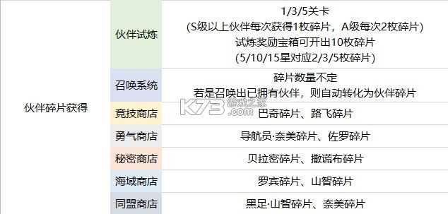 航海王热血航线 v1.22.1 魅族版 航海王热血航线 v1.22.1 魅族版