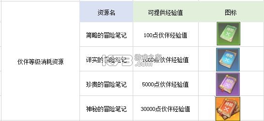航海王热血航线 v1.22.1 魅族版 航海王热血航线 v1.22.1 魅族版