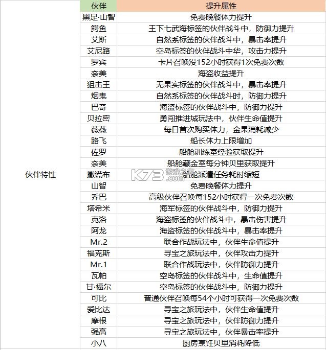 航海王热血航线 v1.22.1 魅族版 航海王热血航线 v1.22.1 魅族版