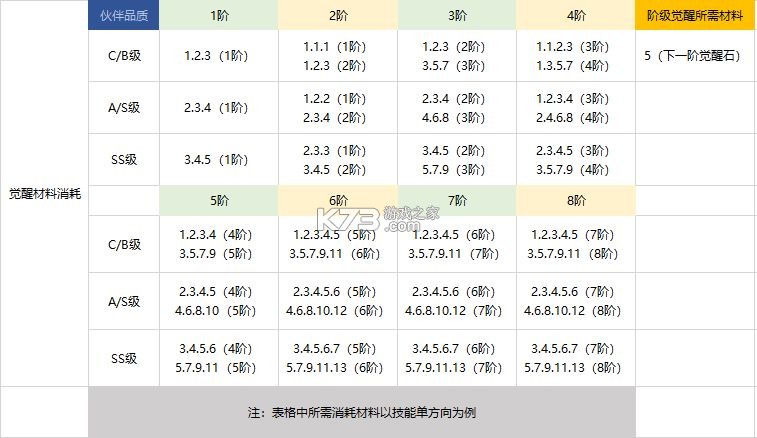 航海王热血航线 v1.22.1 魅族版 航海王热血航线 v1.22.1 魅族版