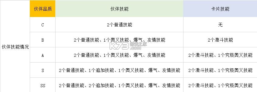 航海王热血航线 v1.22.1 魅族版 航海王热血航线 v1.22.1 魅族版