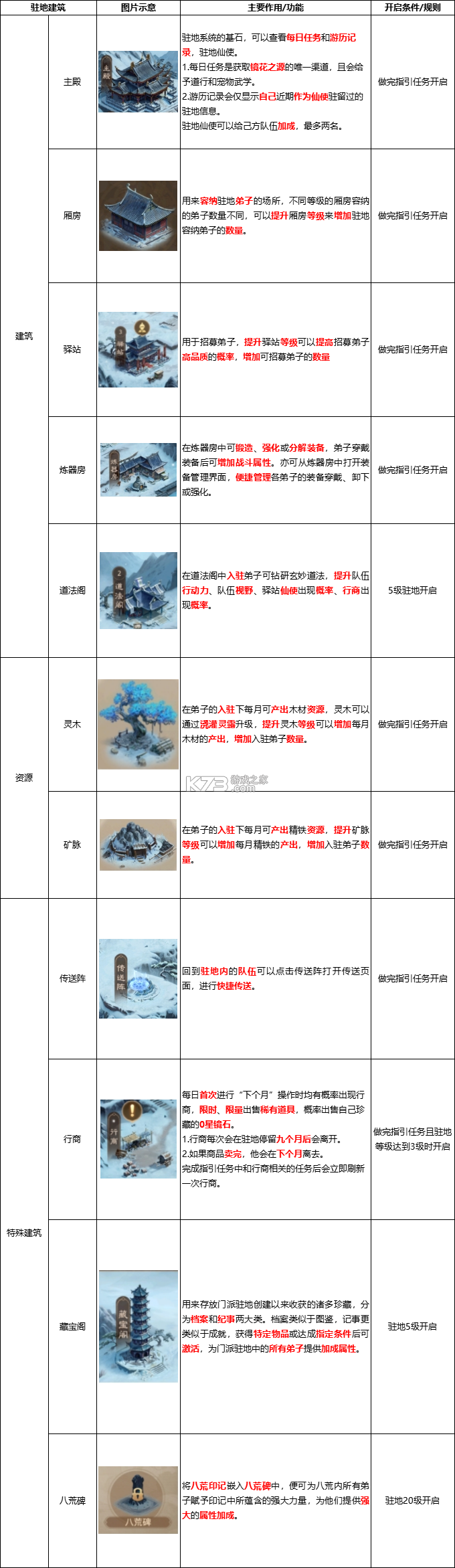 问道手游 v2.136.0314 雷霆官服官方下载