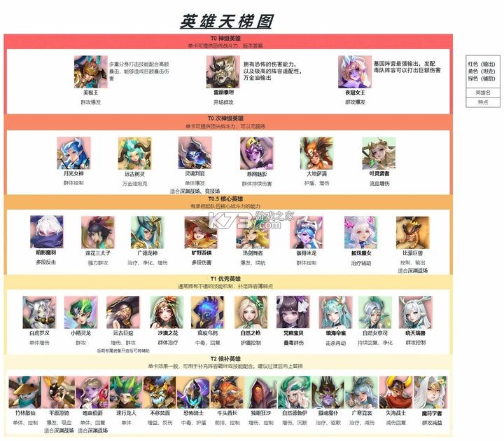 神话奇兵 v1.6.104 果盘版