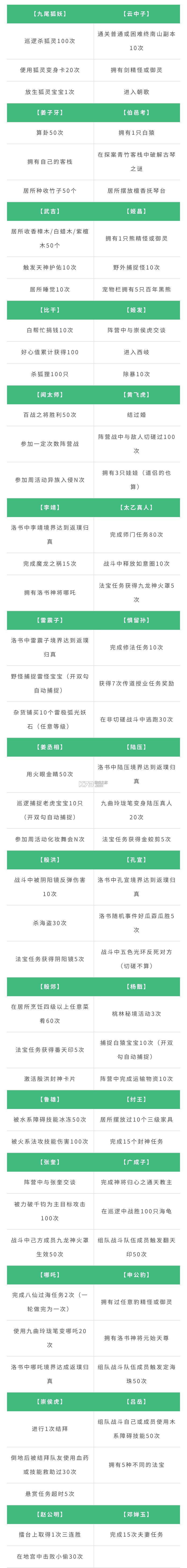问道手游 v2.136.0304 腾讯版官方安卓下载