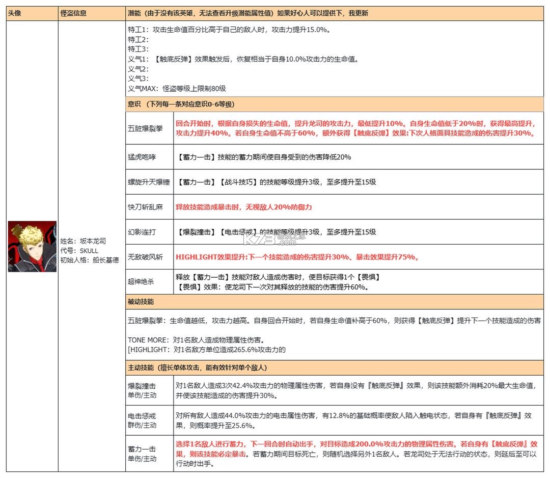 女神异闻录夜幕魅影 v1.4.0 vivo版 女神异闻录夜幕魅影 v1.4.0 vivo版