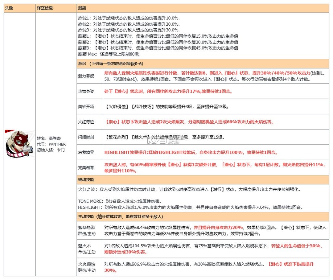 女神异闻录夜幕魅影 v1.4.0 vivo版 女神异闻录夜幕魅影 v1.4.0 vivo版