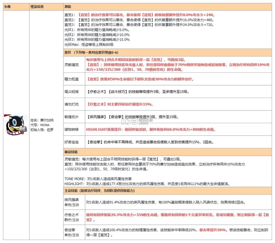 女神异闻录夜幕魅影 v1.4.0 vivo版 女神异闻录夜幕魅影 v1.4.0 vivo版